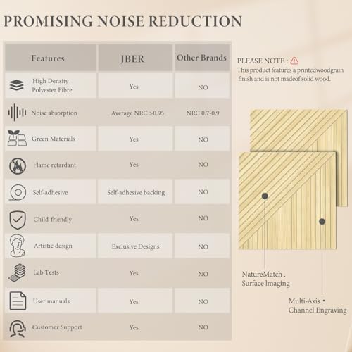 JBER Wood-Pattern Acoustic Panels 23.6" x 23.6", 6 Pack - Image 3