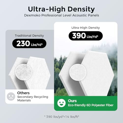 Self-Adhesive Acoustic Panels, 2nd Generation Sound Absorbing Panel, - Image 3