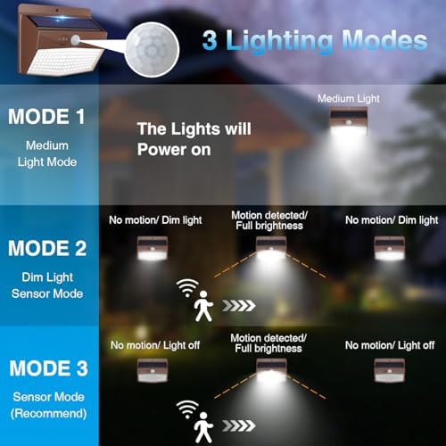 Peasur 16 Pack Solar Motion Sensor Lights Outdoor Waterproof - Image 3
