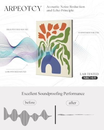 ARPEOTCY Acoustic Art Wall Panels - Image 5
