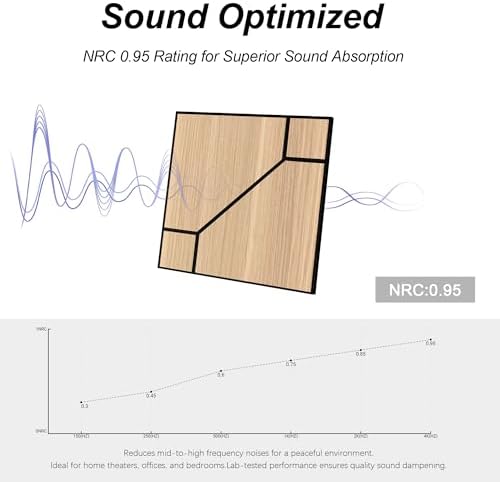WoveN SounD Acoustic Wall Panels, Natural Oak, 16 Pack, 12x12 in - Image 5