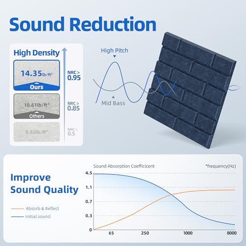12 Pack Acoustic Panels with Self Adhesive Sound Proof Foam Panels - Image 3