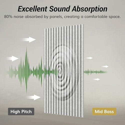 TONOR Dual-Layer Thickened Acoustic Wall Panels-8 Pack 47.2"x23.6"x0.72" - Image 4
