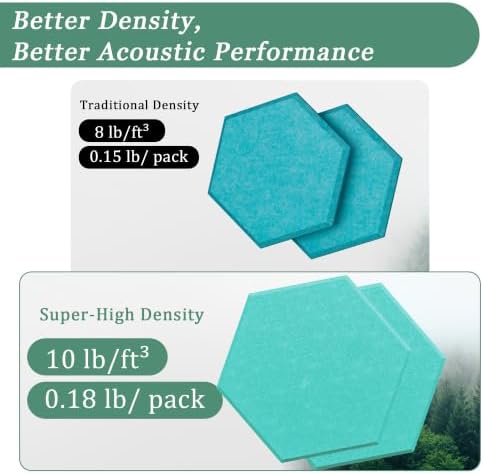 Hexagon Acoustic Panels, 12 Pack Self-Adhesive Sound Panels - Image 3