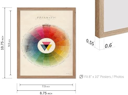 Poster Master Prismatic Color Wheel - Image 3