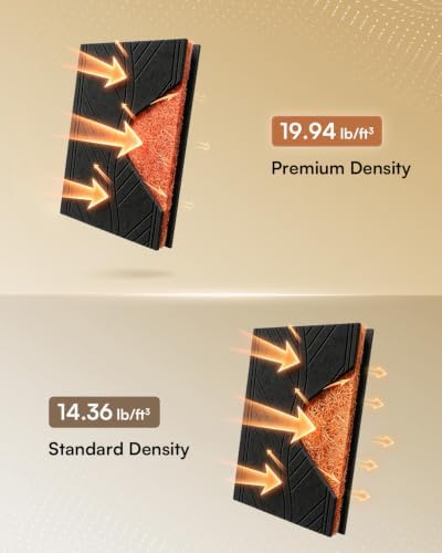 SODOCT 6 Pack Large Acoustic Panels, 47.2" X 23.6" X 0.4" Sound Proof Panels - Image 4