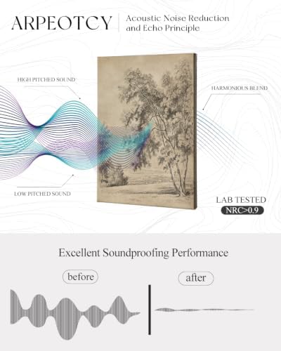 ARPEOTCY Acoustic Art Wall Panels - Image 3