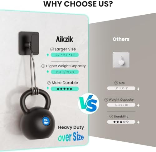 Aikzik 4 Pack Large Heavy Duty Wall Hooks - 26lb Max - Image 4