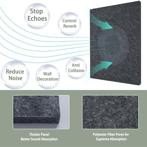 TroyStudio Thickened Acoustic Panels, Noise Reverb Echo Dampening Soundproof - Image 3