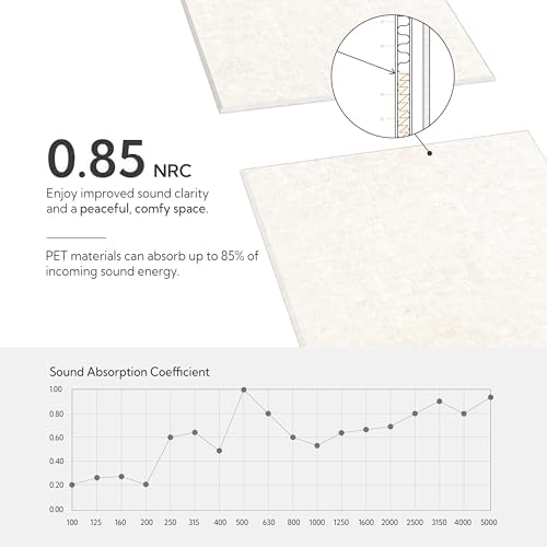 Olanglab Acoustic Wall Panels, 10 Pack, Plain Light Beige - Image 3