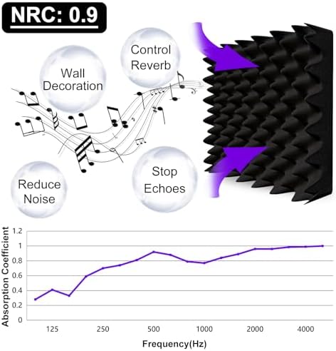 TroyStudio Thick Acoustic Foam Panels, Dense Soundproof Padding Tile, Recording - Image 3
