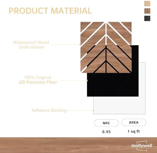 Mollywell Acoustic Wall Panels, 16 Pack, 12x12 in - Image 2