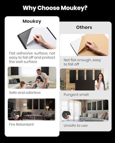 Moukey Acoustic Panels 4 PCS, 2.4“ Thick Fiberglass Soundproof Wall Panels - Image 6