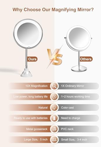 10x Magnifying Mirror with Light, Flexible Gooseneck Travel Make up Mirror - Image 2