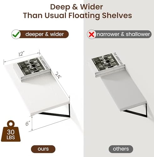 Axeman Floating Shelves for Wall White - Image 3