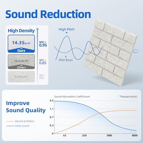 12 Pack Acoustic Panels with Self Adhesive Sound Proof Foam Panels - Image 3