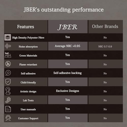 JBER Art Acoustic Panels 48" x 32", Sound Absorbing Wall Art - Image 4