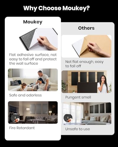 Moukey Acoustic Panels 4 PCS, 2.4“ Thick Fiberglass Soundproof Wall Panels - Image 5