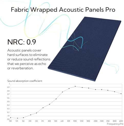 Olanglab Acoustic Panels 2 Pack, Fabric Wrapped Sound Proof Foam Panels - Image 6