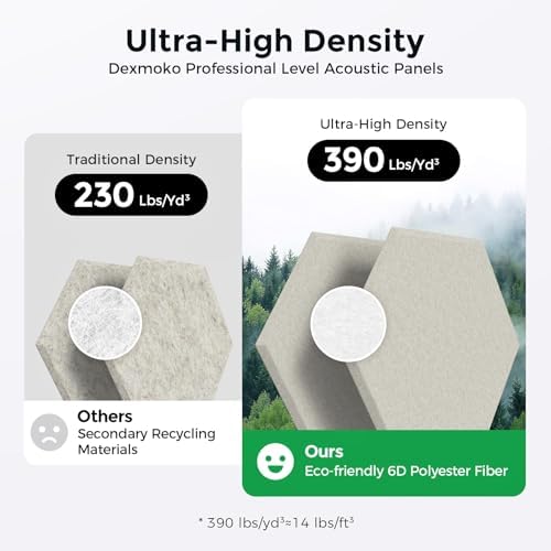 Self-Adhesive Acoustic Panels, 2nd Generation Sound Absorbing Panel, - Image 3