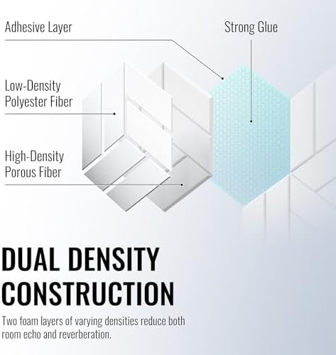 22Pcs Acoustic Panels with Self-adhesive, Hexagonal Soundproof Wall Panels High - Image 3