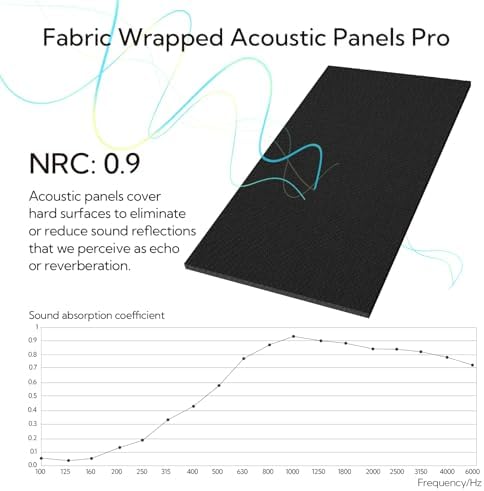 Olanglab Acoustic Panels 2 Pack, Fabric Wrapped Sound Proof Foam Panels - Image 6