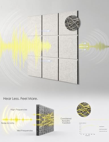Sound Dampening Panels, Decorative Acoustic Panels, Noise Reducing, 6 Pack - Image 5
