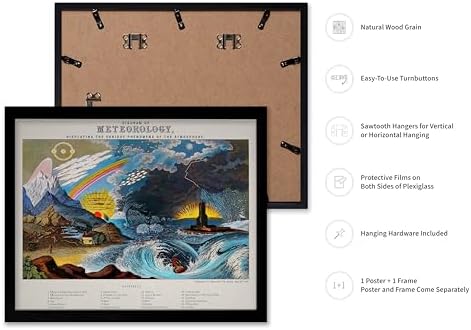 Poster Master Vintage Diagram of Meteorology Poster - Image 2