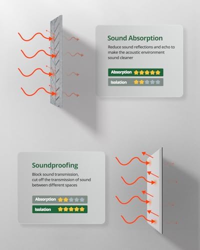 6 Pack Acoustic Panels Sound Absorbing - Image 5