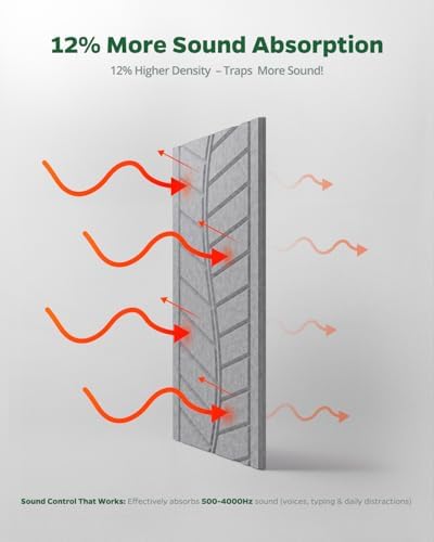 6 Pack Acoustic Panels Sound Absorbing - Image 3