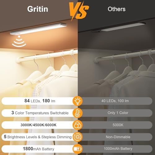 Gritin 10.2inch Under Cabinet Lighting Rechargeable 2 Pack - Image 2