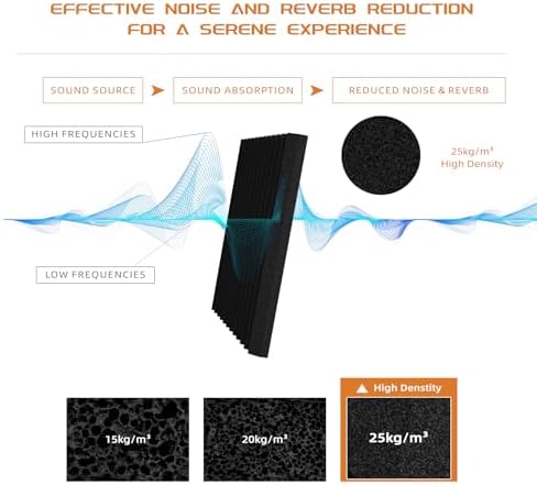 Sound Proof Foam Panels |12"×12"×1" Quick-Recovery Soundproof Wall Panels | - Image 3