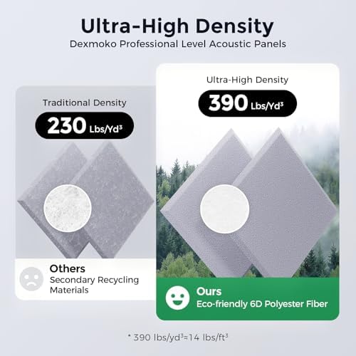 12 Pack Self-Adhesive Acoustic Panels, 2nd Generation Sound Absorbing Panel - Image 3
