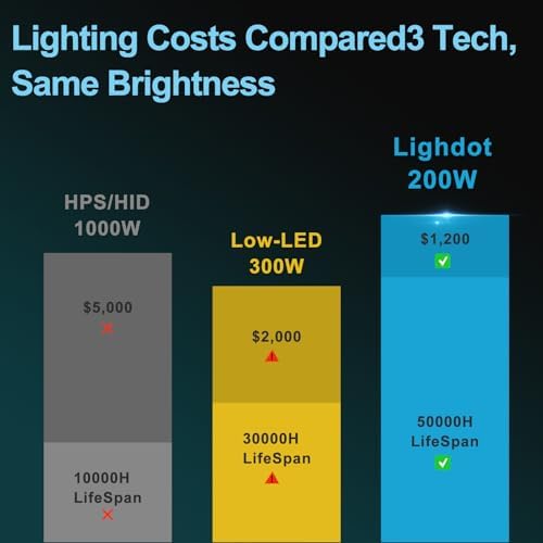 Lightdot 1 Pack 200W LED Wall Pack Lights, Outside LED Exterior Light - Image 6