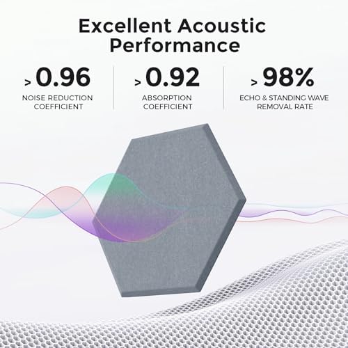 Self-Adhesive Acoustic Panels, 2nd Generation Sound Absorbing Panel, - Image 2