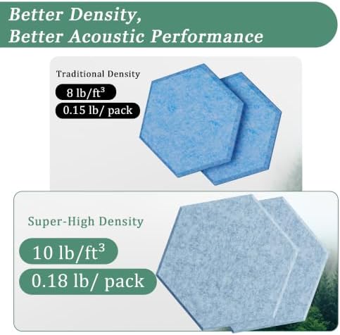 Hexagon Acoustic Panels, 12 Pack Self-Adhesive Sound Panels - Image 3