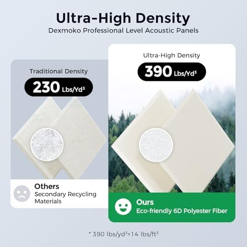 12 Pack Self-Adhesive Acoustic Panels, 2nd Generation Sound Absorbing Panel - Image 3