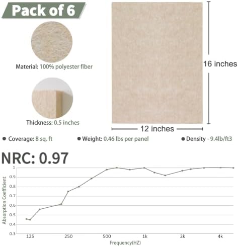 TroyStudio Thickened Acoustic Panels, Noise Reverb Echo Dampening Soundproof - Image 2