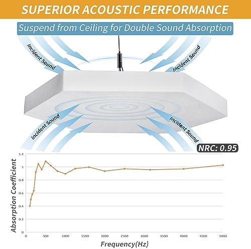 TroyStudio Acoustic Ceiling Panels - Image 3
