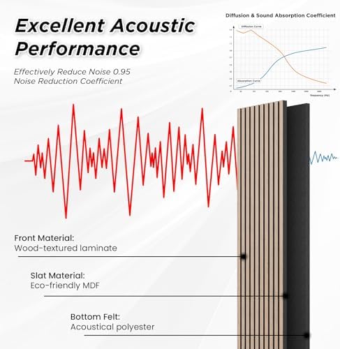 SMARTSTANDARD 2 Pack 106" x 12.6" Wood Slat Wall Panels - Image 6