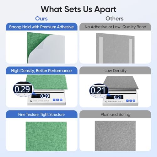 Square Acoustic Panels, 12 Pack Self-Adhesive Sound Panels - Image 4