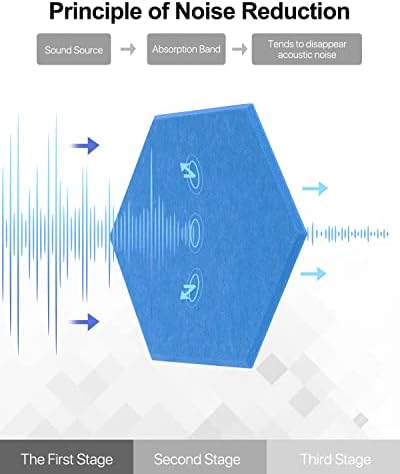 Self-adhesive Sound Proof Panels Hexagon Wall Panels 12''X10''X0.4'', Sound - Image 3