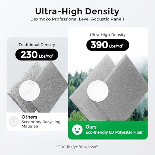 12 Pack Self-Adhesive Acoustic Panels, 2nd Generation Sound Absorbing Panel - Image 3
