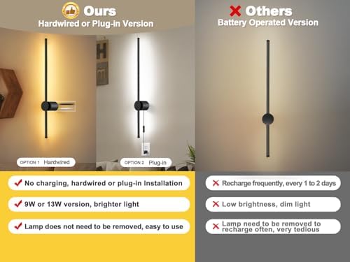 GOODATE Wall Sconces Set of Two - Image 3