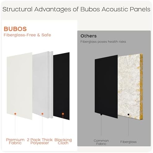 BUBOS 4-Pack Fabric Acoustic Panels 23.6x11.8x1", Self-Adhesive Sound Panel - Image 6