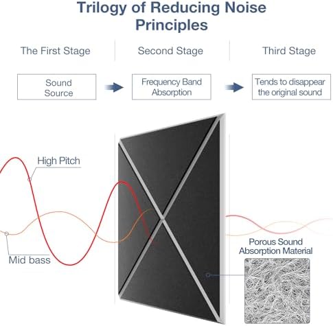 18 Pack Acoustic Panels - Image 3