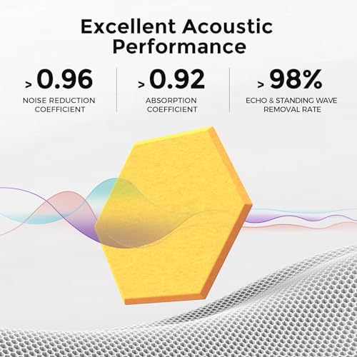 Self-Adhesive Acoustic Panels, 2nd Generation Sound Absorbing Panel, - Image 2