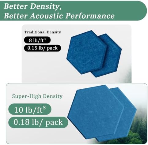 Hexagon Acoustic Panels, 12 Pack Self-Adhesive Sound Panels - Image 3