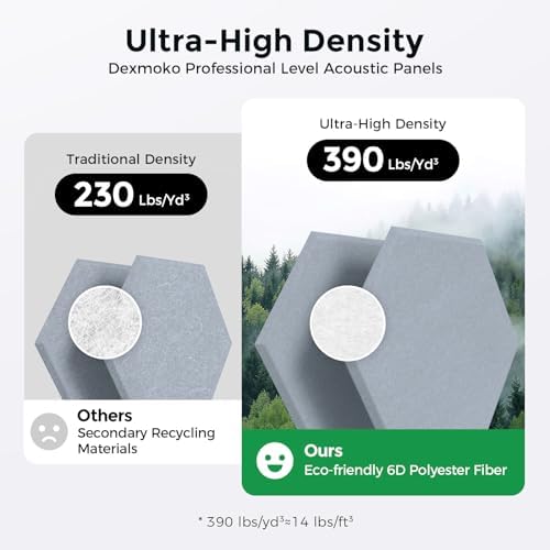 Self-Adhesive Acoustic Panels, 2nd Generation Sound Absorbing Panel, - Image 3