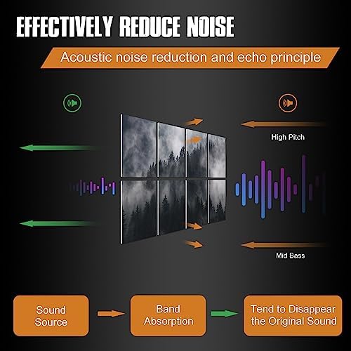 Acoustic Panels Soundproof Wall Panel: Acoustic Wall Art Sound Proof Padding - Image 2